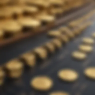 Major events impacting gold market