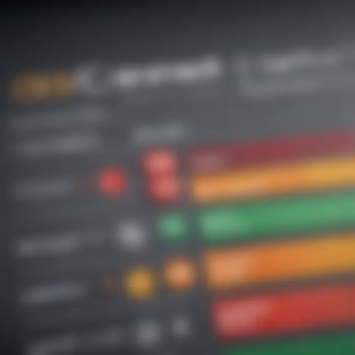 Illustration of a credit score report showing various ratings