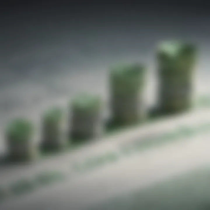 Visual representation of limit orders