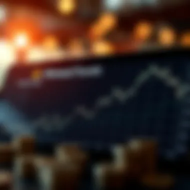 Graph showing investment strategies for mutual funds