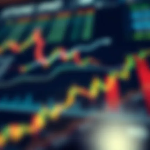 Visual representation of mutual fund performance