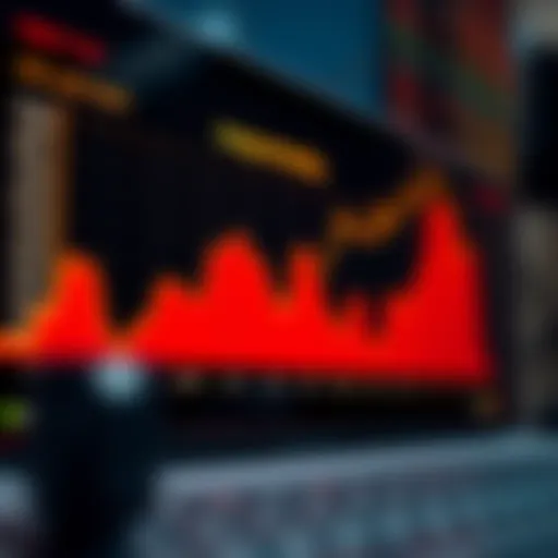 Graph depicting portfolio growth over time