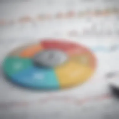 Strategic Financial Management Financial analysis with charts and reports