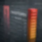 Investment portfolio diversification chart