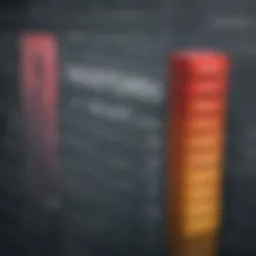 Investment portfolio diversification chart