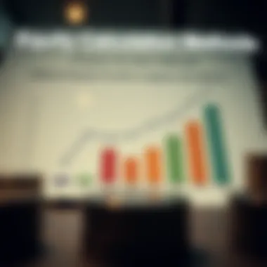 Equity Calculation Methods Chart depicting different equity calculation methods